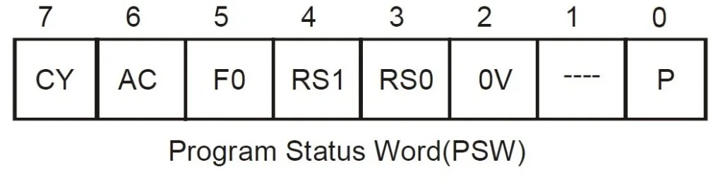 psw register in 8051 microcontroller, psw format for microcontroller 8051